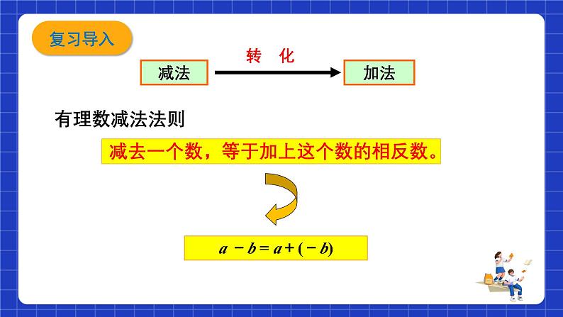 浙教版数学七上2.2.2《有理数的减法》课件第2页