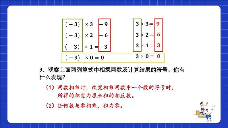 浙教版数学七上2.3.1《有理数的乘法》课件05