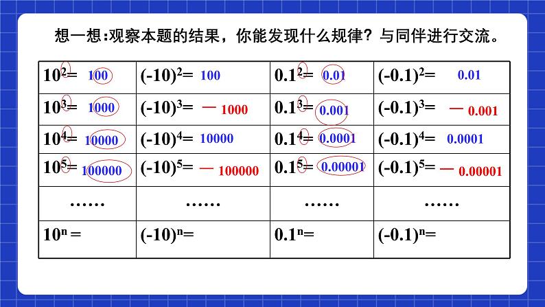 浙教版数学七上2.5.2《有理数的乘方》课件04