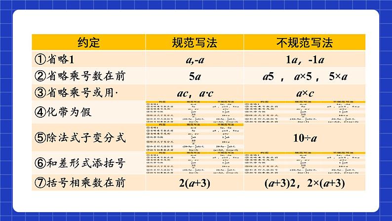 浙教版数学七上4.1《用字母表示数》课件05