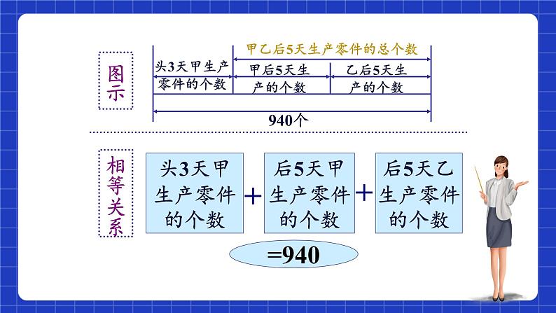 浙教版数学七上5.4.3《一元一次方程的应用》课件+学案08