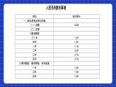浙教版数学七上5.4.4 《一元一次方程的应用》课件+学案