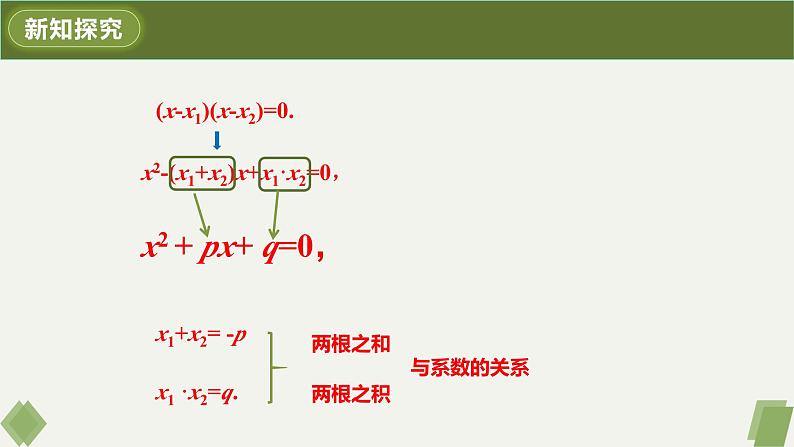 人教版九年级数学上册课件 21.2.4 一元二次方程的根与系数的关系06