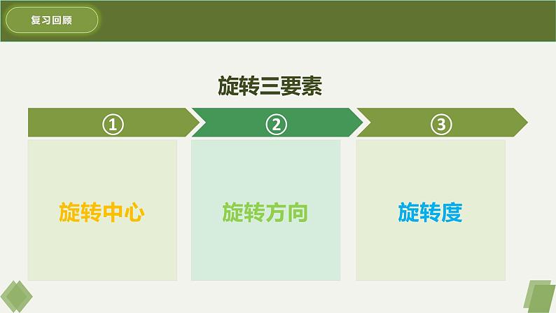 人教版九年级数学上册课件 23.2.1 中心对称03