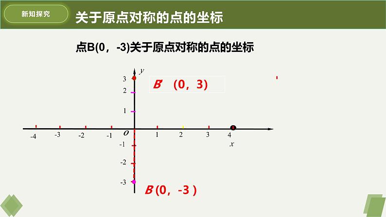 人教版九年级数学上册课件 23.2.3 关于原点对称的点的坐标06