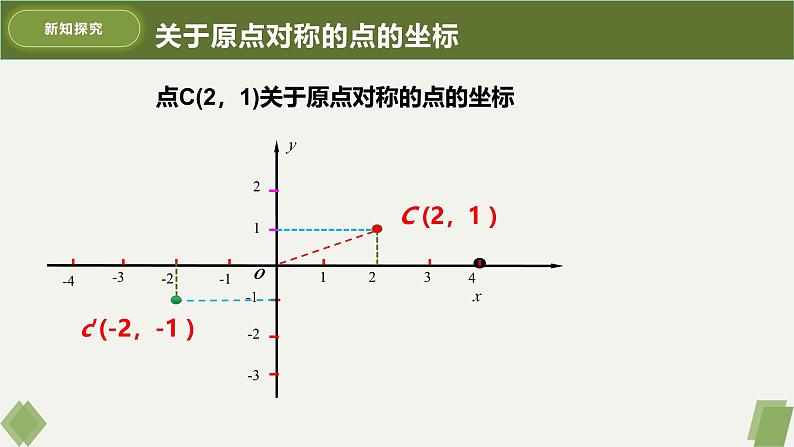 人教版九年级数学上册课件 23.2.3 关于原点对称的点的坐标07