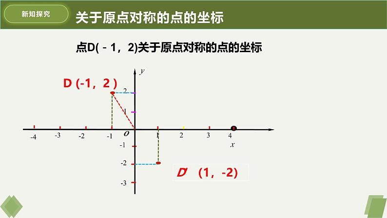 人教版九年级数学上册课件 23.2.3 关于原点对称的点的坐标08