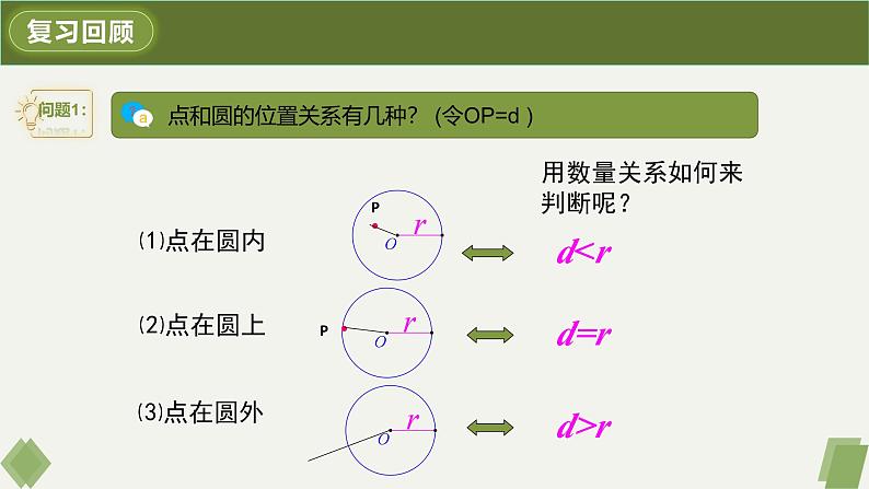 人教版九年级数学上册课件 24.2.2 第1课时 直线和圆的位置关系第3页