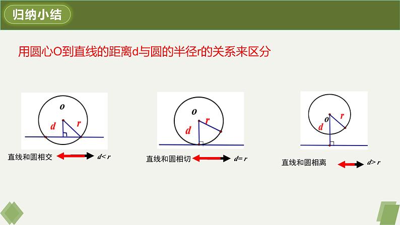 人教版九年级数学上册课件 24.2.2 第1课时 直线和圆的位置关系第7页