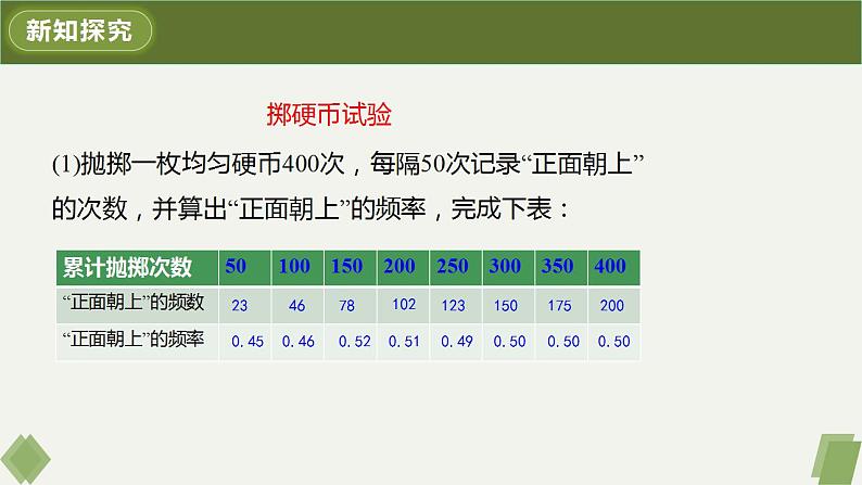 人教版九年级数学上册课件 25.3 用频率估计概率第3页