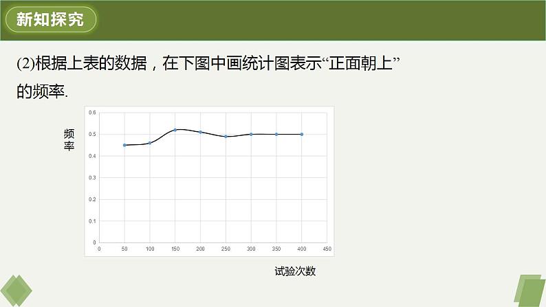 人教版九年级数学上册课件 25.3 用频率估计概率第4页