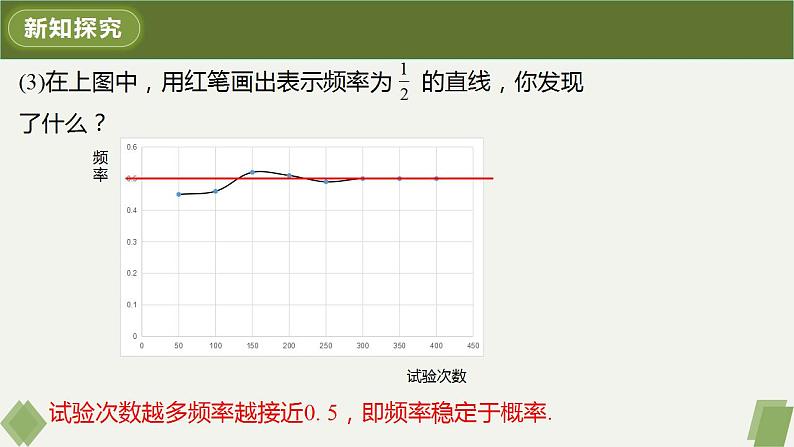 人教版九年级数学上册课件 25.3 用频率估计概率第5页