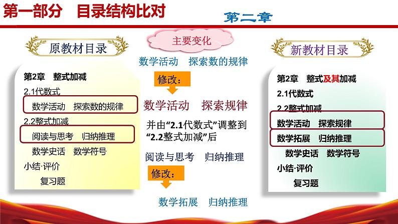 七年级数学上册（沪科版2024）【新教材解读】义务教育教材内容解读课件05