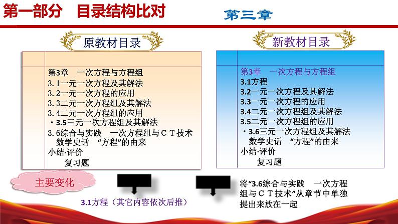 七年级数学上册（沪科版2024）【新教材解读】义务教育教材内容解读课件06