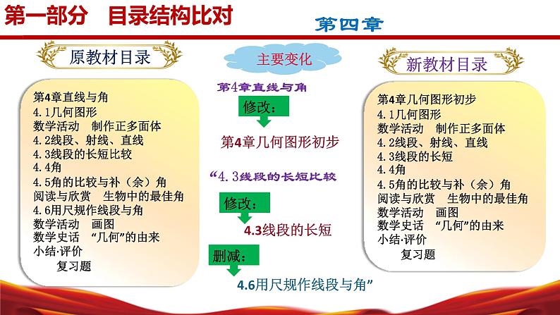 七年级数学上册（沪科版2024）【新教材解读】义务教育教材内容解读课件07