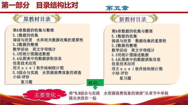 七年级数学上册（沪科版2024）【新教材解读】义务教育教材内容解读课件08