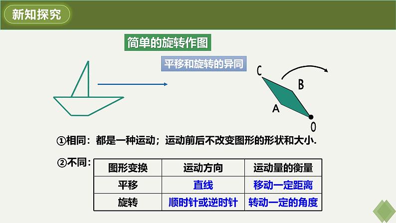 人教版九年级数学上册课件 23.1 第2课时 旋转作图第8页