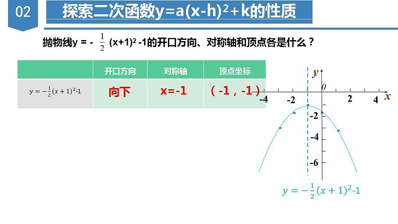 人教版九年级数学上册课件 22.1.3 第3课时 二次函数y=a（x-h）2k的图象和性质第5页