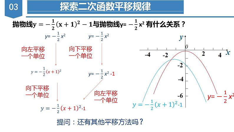 人教版九年级数学上册课件 22.1.3 第3课时 二次函数y=a（x-h）2k的图象和性质第6页