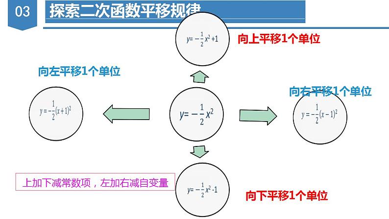 人教版九年级数学上册课件 22.1.3 第3课时 二次函数y=a（x-h）2k的图象和性质第7页