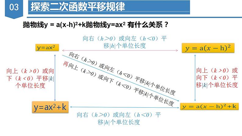 人教版九年级数学上册课件 22.1.3 第3课时 二次函数y=a（x-h）2k的图象和性质第8页