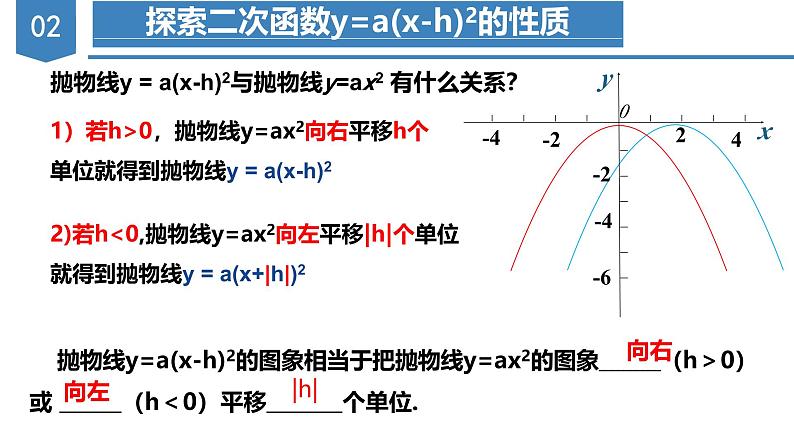 人教版九年级数学上册课件 22.1.3 第2课时 二次函数y=a（x-h）^2的图象和性质第8页