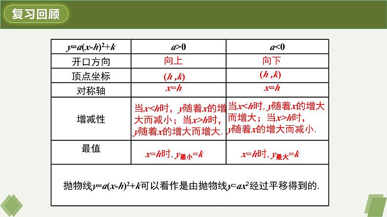 人教版九年级数学上册课件 22.1.4 第1课时 二次函数y=ax²+bx+c的图象和性质03