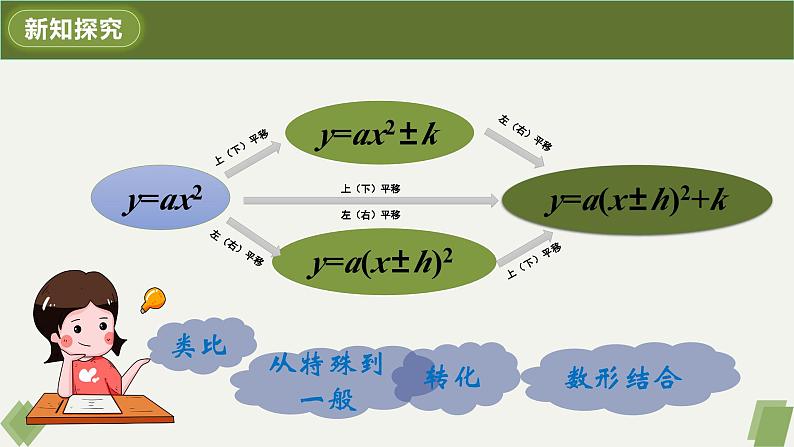 人教版九年级数学上册课件 22.1.4 第1课时 二次函数y=ax²+bx+c的图象和性质04