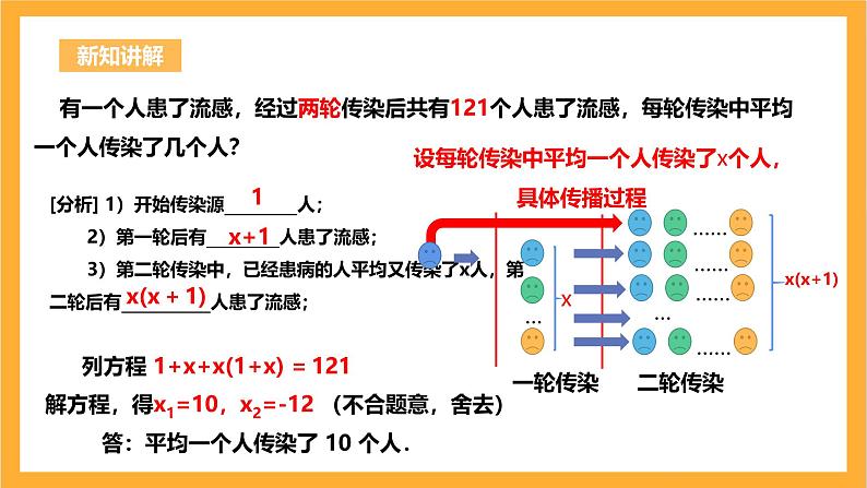 人教版数学九年级上册21.3《实际问题与一元二次方程》 课件+教案05