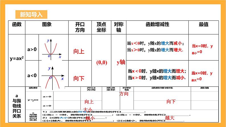 人教版数学九年级上册22.1.3《二次函数y=𝒂〖(𝒙−𝒉)〗^𝟐+𝒌的图象与性质》 课件+教案04