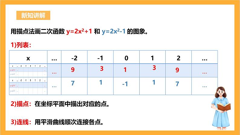 人教版数学九年级上册22.1.3《二次函数y=𝒂〖(𝒙−𝒉)〗^𝟐+𝒌的图象与性质》 课件+教案05