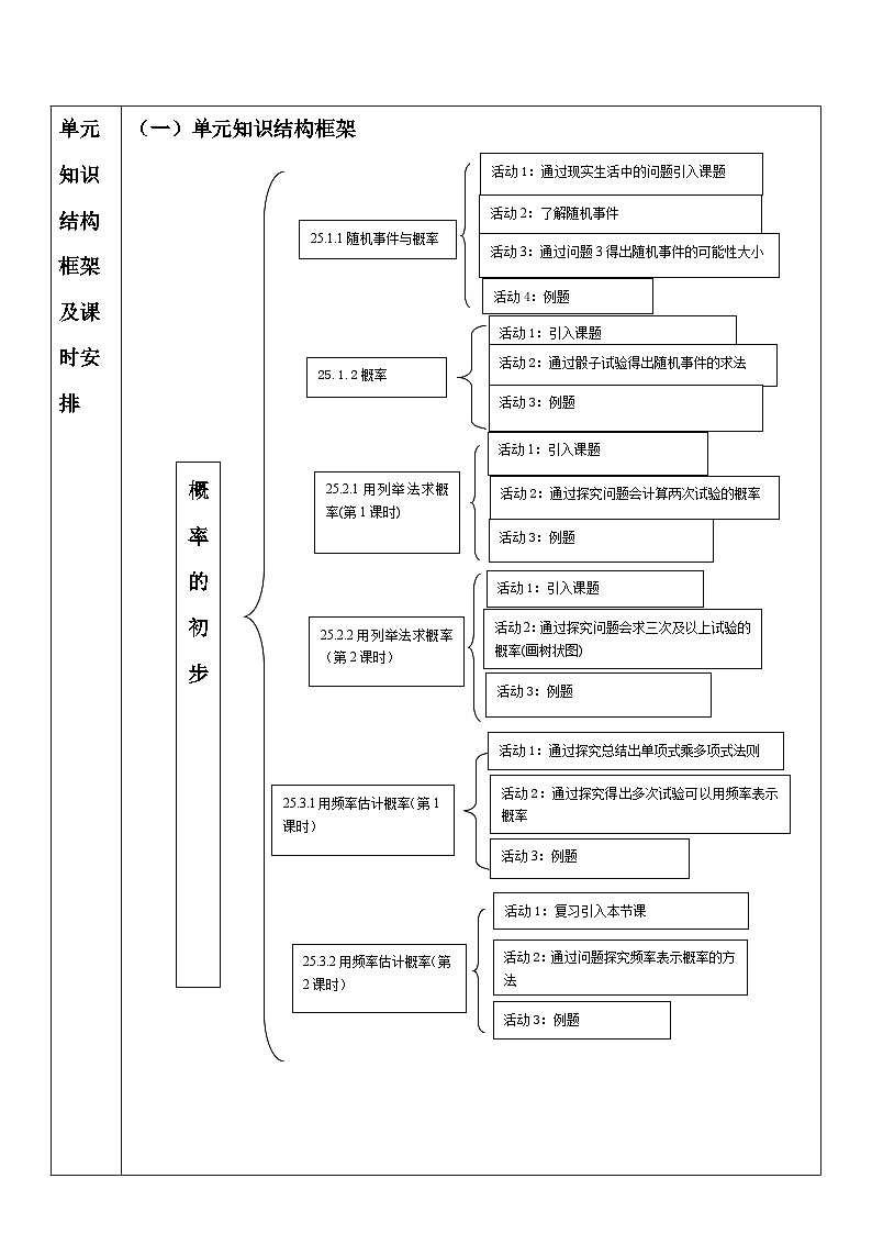 【大单元教案】人教版数学九年级上册25章《概率初步》大单元教学设计02