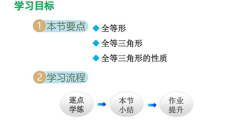 12.1 全等三角形 初中数学人教版八年级上册导学课件第2页