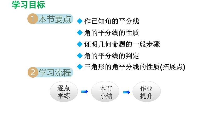 12.3 角的平分线的性质 初中数学人教版八年级上册导学课件第2页