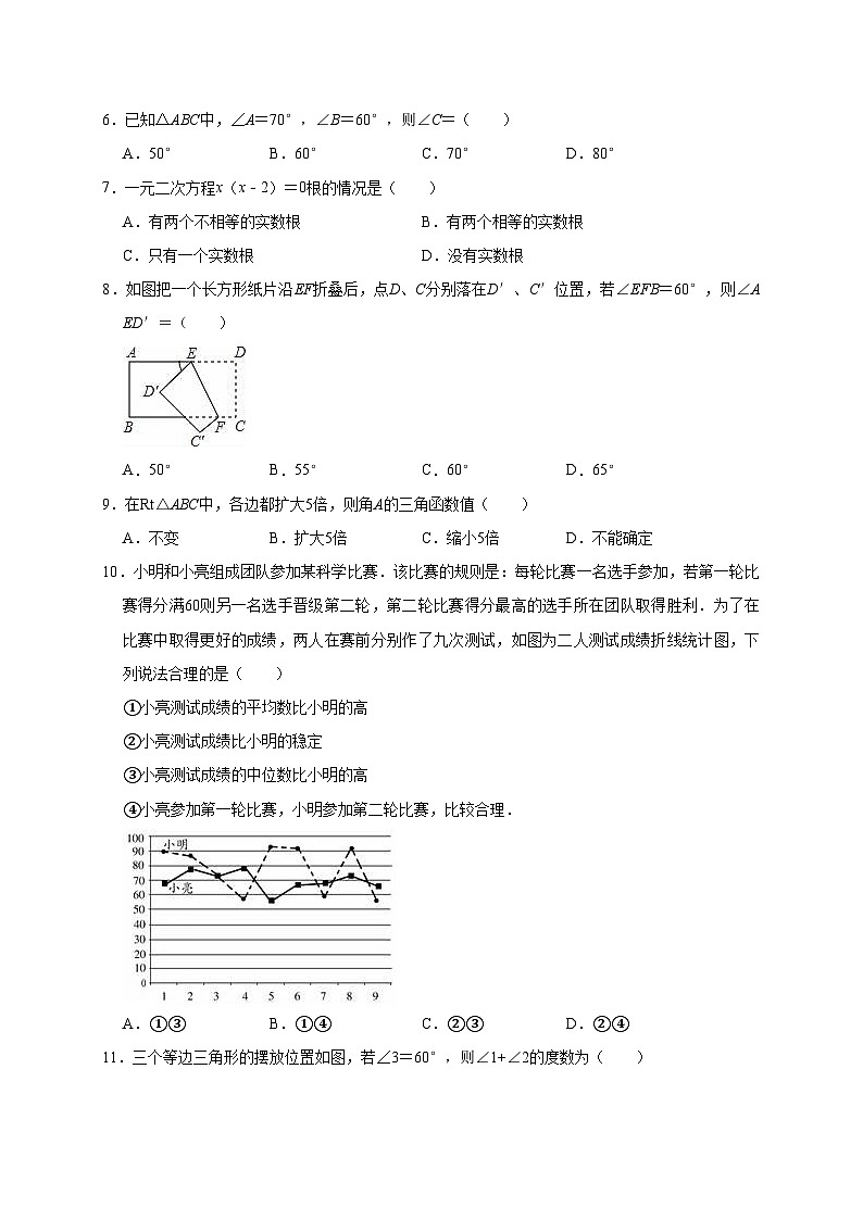 2022年湖南省邵阳市邵东县团山镇中考数学一模试卷（含答案解析）02