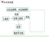 第12章 全等三角形 小结与复习 初中数学人教版八年级上册课件