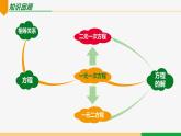 21.1 一元二次方程-2024-2025學(xué)年九年級(jí)數(shù)學(xué)上冊(cè)教材配套同步課件（人教版）