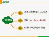 21.2.1 配方法第1课 直接开平方法-2024-2025学年九年级数学上册教材配套同步课件（人教版）