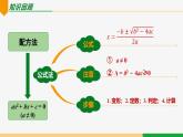 21.2.2 公式法第2課 根的判別式-2024-2025學(xué)年九年級(jí)數(shù)學(xué)上冊(cè)教材配套同步課件（人教版）