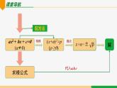 21.2.3 因式分解法第1课 解方程-2024-2025学年九年级数学上册教材配套同步课件（人教版）