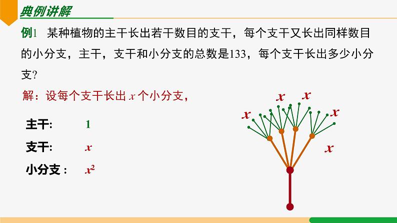 21.3 实际问题第1课时 传播问题-2024-2025学年九年级数学上册教材配套同步课件（人教版）08