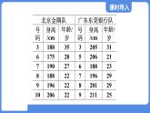 3.1 平均数  课件 鲁教版数学八年级上册