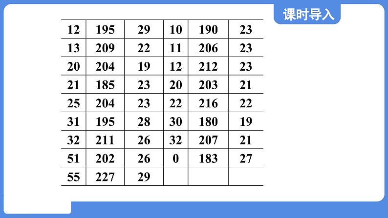 3.1 平均数  课件 鲁教版数学八年级上册05