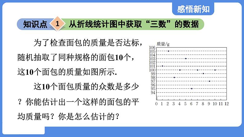 3.3 从统计图分析数据的集中趋势  课件 鲁教版数学八年级上册02