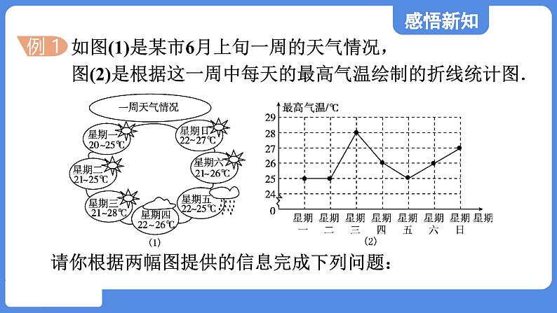 3.3 从统计图分析数据的集中趋势  课件 鲁教版数学八年级上册04