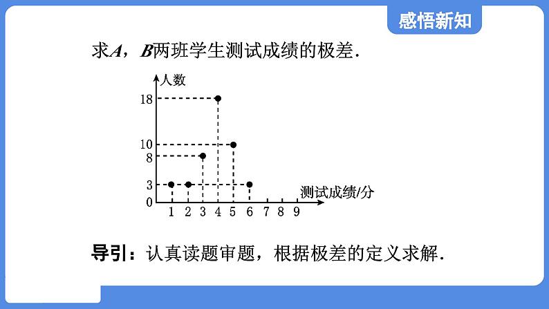 3.4.1 方差  课件 鲁教版数学八年级上册08