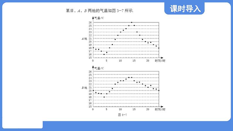 3.4.2 方差在分析数据中的应用 课件 鲁教版数学八年级上册03