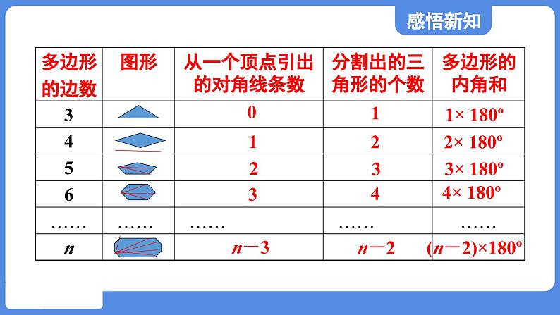 5.4.1 多边形的内角和  课件 鲁教版数学八年级上册07