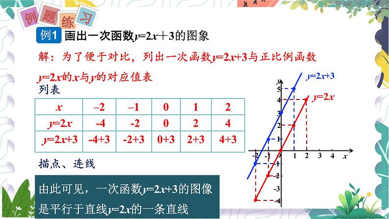 沪科版（2024）数学八年级上册 第12章 12.2  第2课时  一次函数的图象和性质 PPT课件+教案04