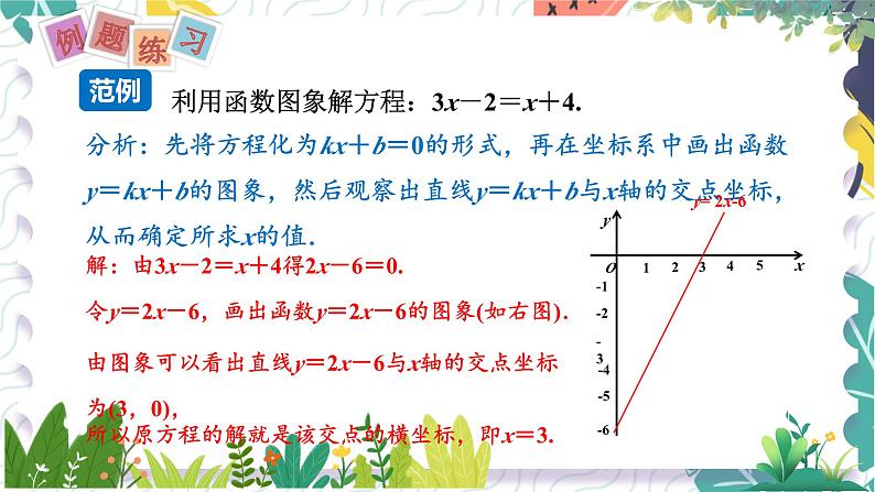 沪科版（2024）数学八年级上册 第12章 12.2  第5课时  一次函数与一次方程、一次不等式 PPT课件+教案05